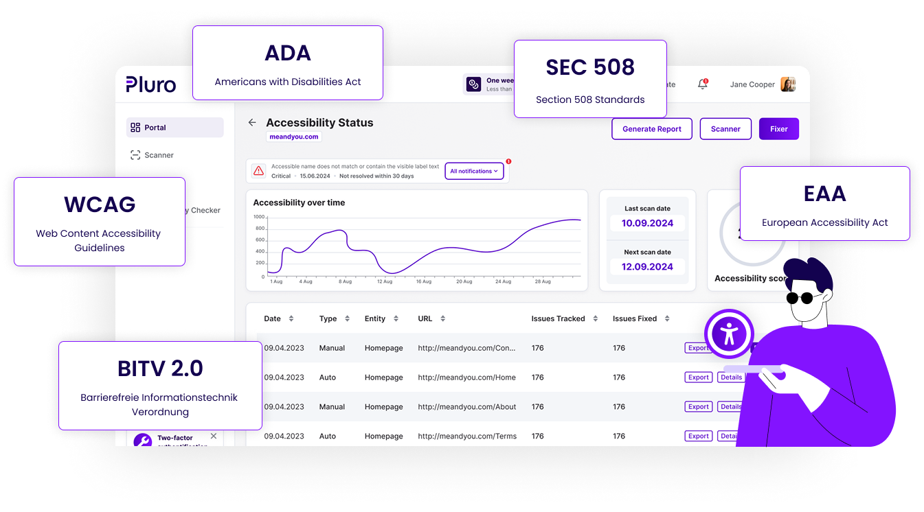 Pluro accessibility workflow platform showing dashboard reports, issue tracking and compliance standards including WCAG, ADA, Section 508, EAA and BITV 2.0