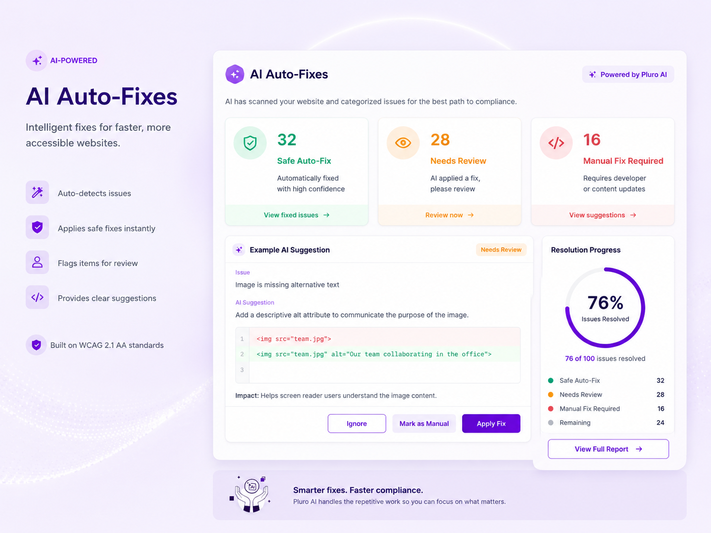 Pluro platform overview showing nine connected accessibility modules