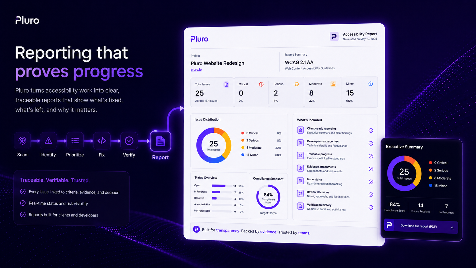 Pluro Controlled Remediation panel showing Auto-Fix, Guided Fix and Expert Review paths with a before and after code diff