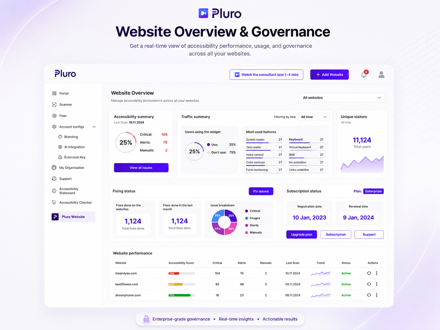 Pluro accessibility report with issue counts, ownership, remediation status and verification history