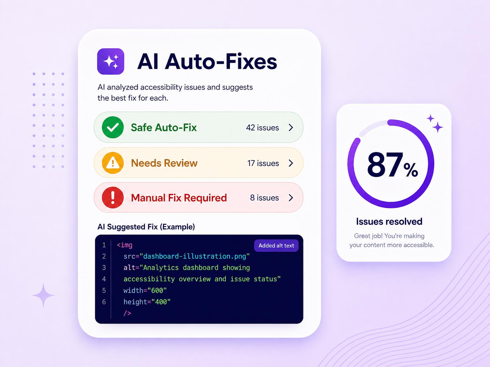 Pluro AI Insight interface grouping findings into safe auto-fix, needs review and manual remediation